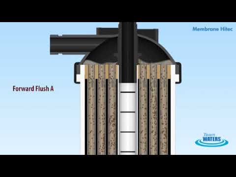 Ultrafiltration Membrane Systems