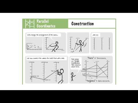Cheat Sheets for Data Visualization Techniques