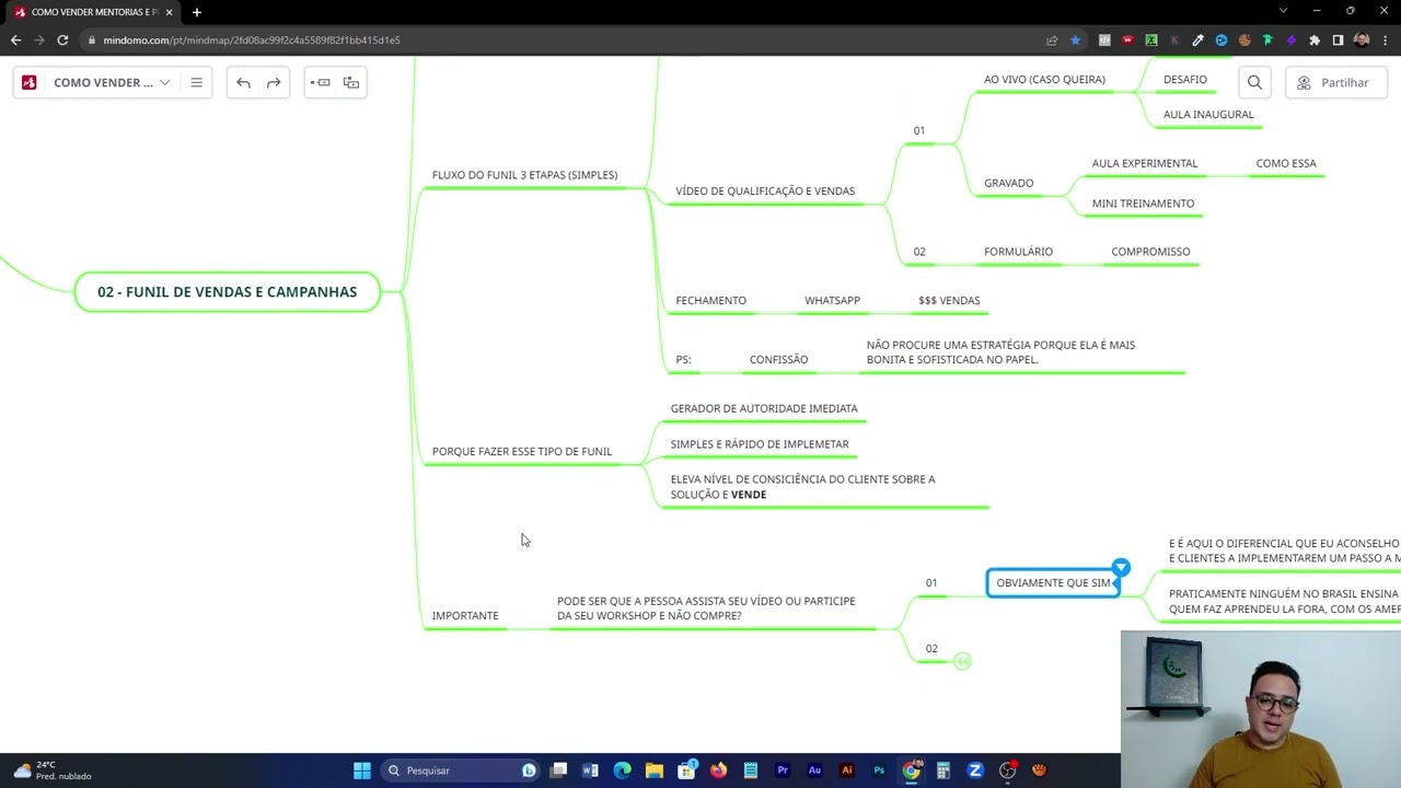 Como Criar Funis que Vendem Mentorias e Produtos High-Ticket Diariamente