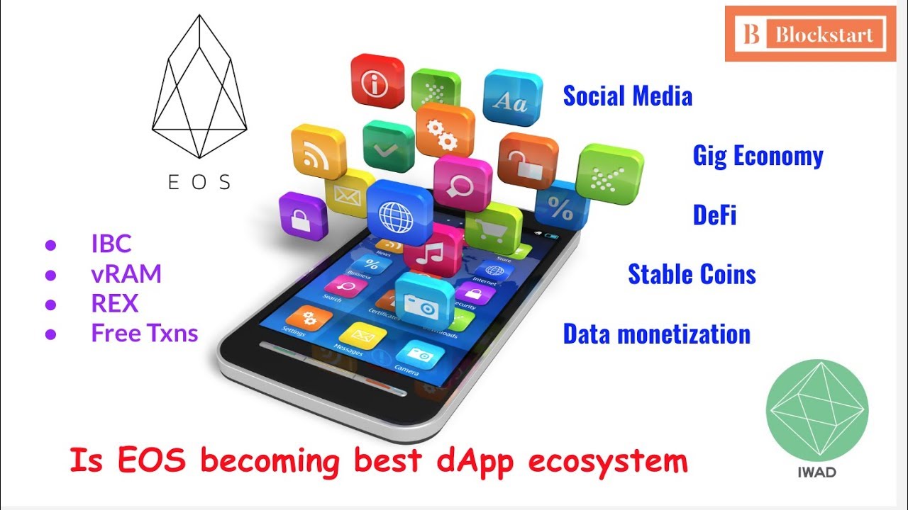 Market review and how EOS is becoming a giant dApp ecosystem