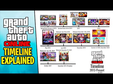 The Full GTA 5 Online Timeline (2013-2021)