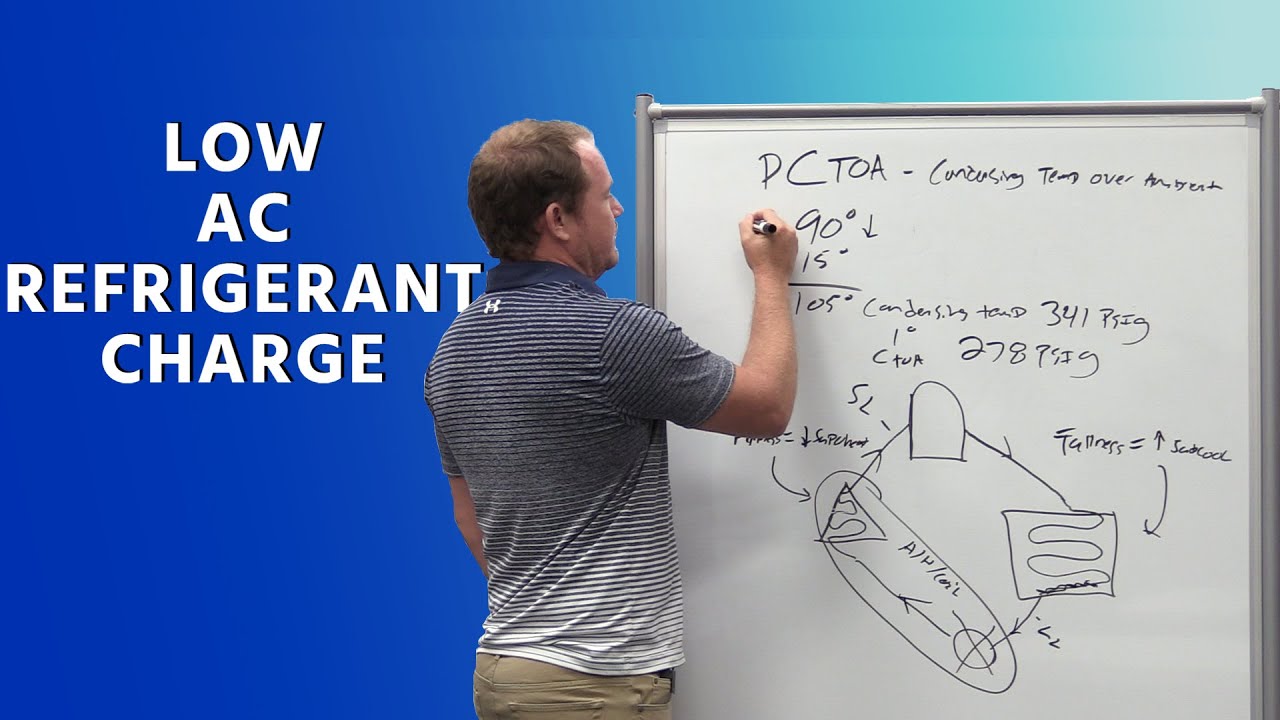 Low AC Refrigerant Charge - How to be SURE (Does it really need Freon?)