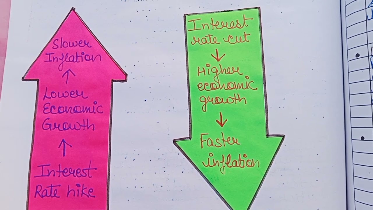 INFLATION class 11th lesson plan for b.ed