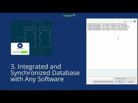 What is a Customer Data Platform