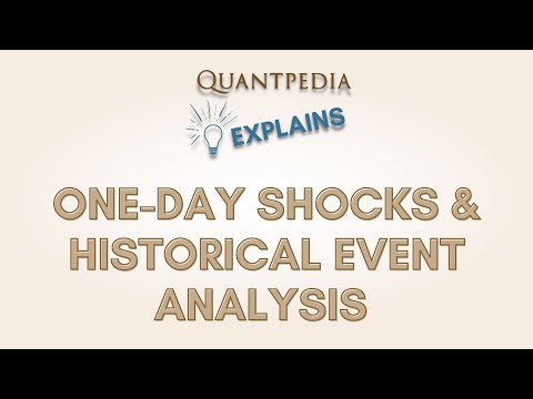 Quantpedia Explains - One-Day Shocks & Historical Event Analysis