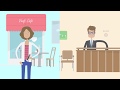 Payment Processing Industry Overview