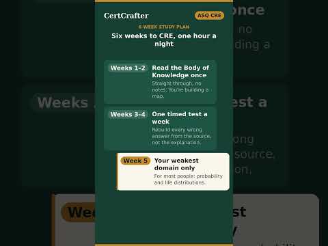 Video: ASQ CRE — Six weeks to CRE, one hour a night.