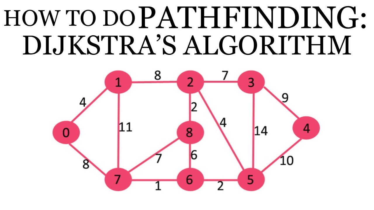 How to Do PATHFINDING: Dijkstra's Algorithm
