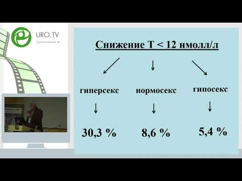 Коган М И - Дефицит тестостерона и урологические состояния