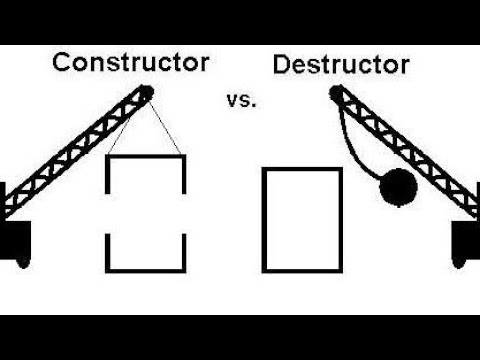 Constructor And Destructor Python Programming Sns Institutions