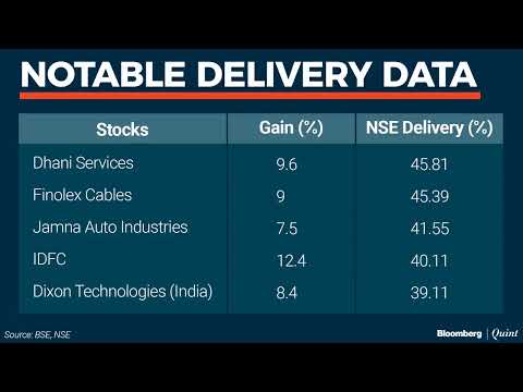 Trade Setup: 8 January 2021