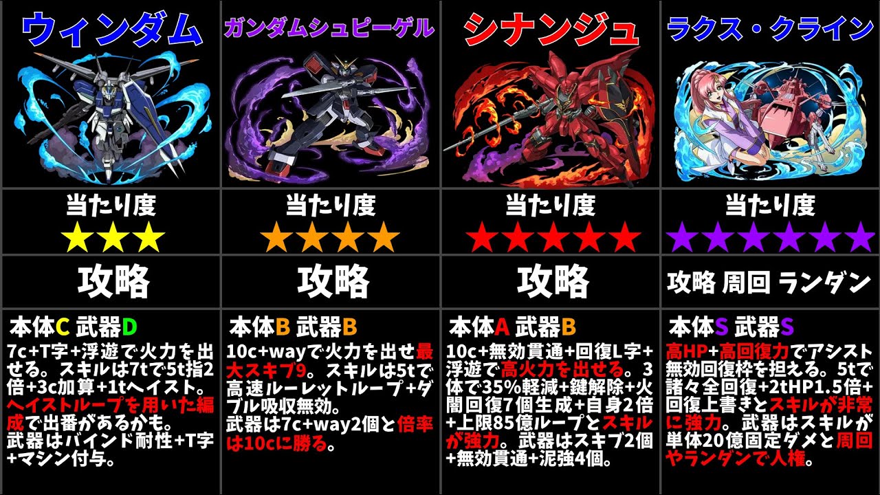 【パズドラ】ガンダムコラボ2の当たりキャラは誰？【最終評価】