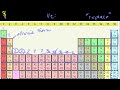 Groups of the Periodic Table Video Tutorial