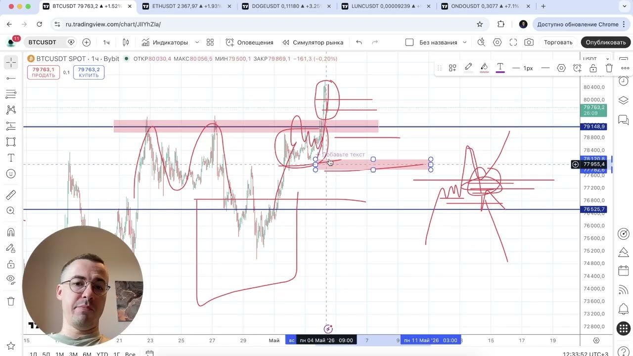Биткоин прогноз - рынок завершил боковик и готов расти?