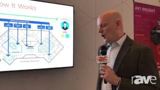 AVI LIVE: AVI Systems Explains AVI Insight, a Technology Management Platform