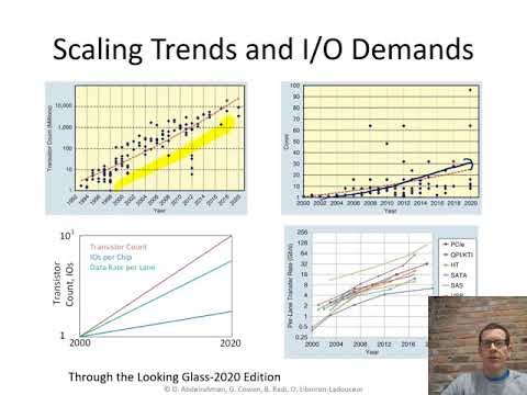 CMOS Receiver Design for Short-Reach Optical Links Part I (Intro to Wireline Communication)