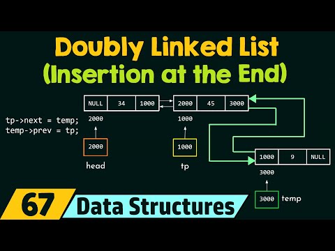 Introduction to Data Structures
