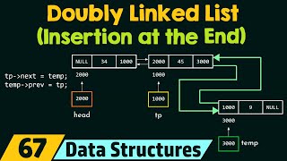 Doubly Linked List (Insertion at the End)