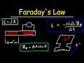 Faraday S Law Of Electromagnetic Induction Magnetic Flux Induced EMF Physics Electromagnetism
