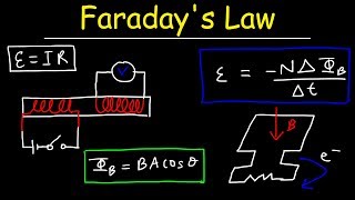 Faraday's Law of Electromagnetic Induction, Magnetic Flux & Induced EMF - Physics & Electromagnetism