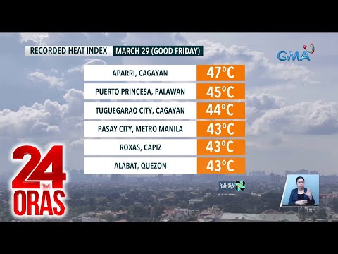 47C heat index, naitala sa Aparri, Cagayan 24 Oras