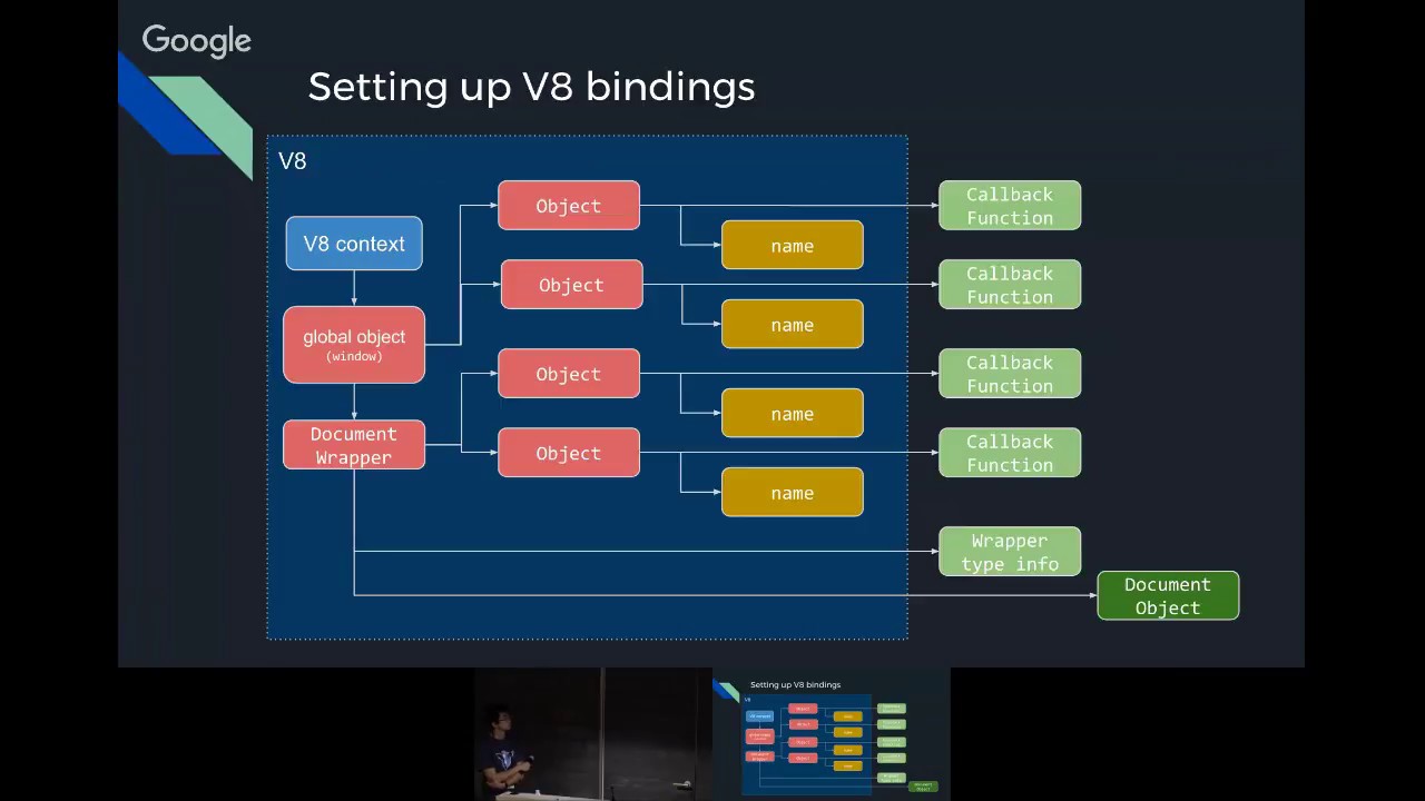 BlinkOn 8: Blink Snapshot