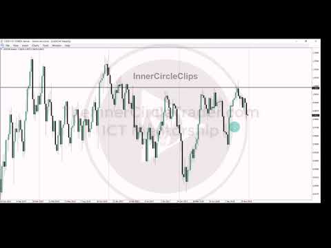 ICT Charter Price Action Model 9 - One Shot One Kill