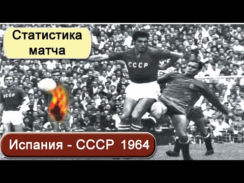 Испания – СССР (1964). Статистика матча, ожидаемые голы.