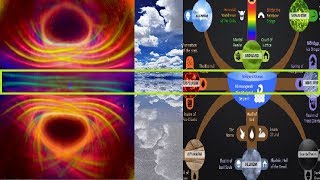 PT. 2 Ancient Secrets of Our Electromagnetic Flat Earth & The Biggest Mystery of Creation REVEALED