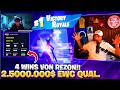 REZON WITH 4 WINS 2 500 000 EWC QUALIFIER