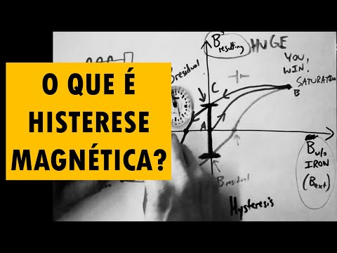 O que é histerese magnética?