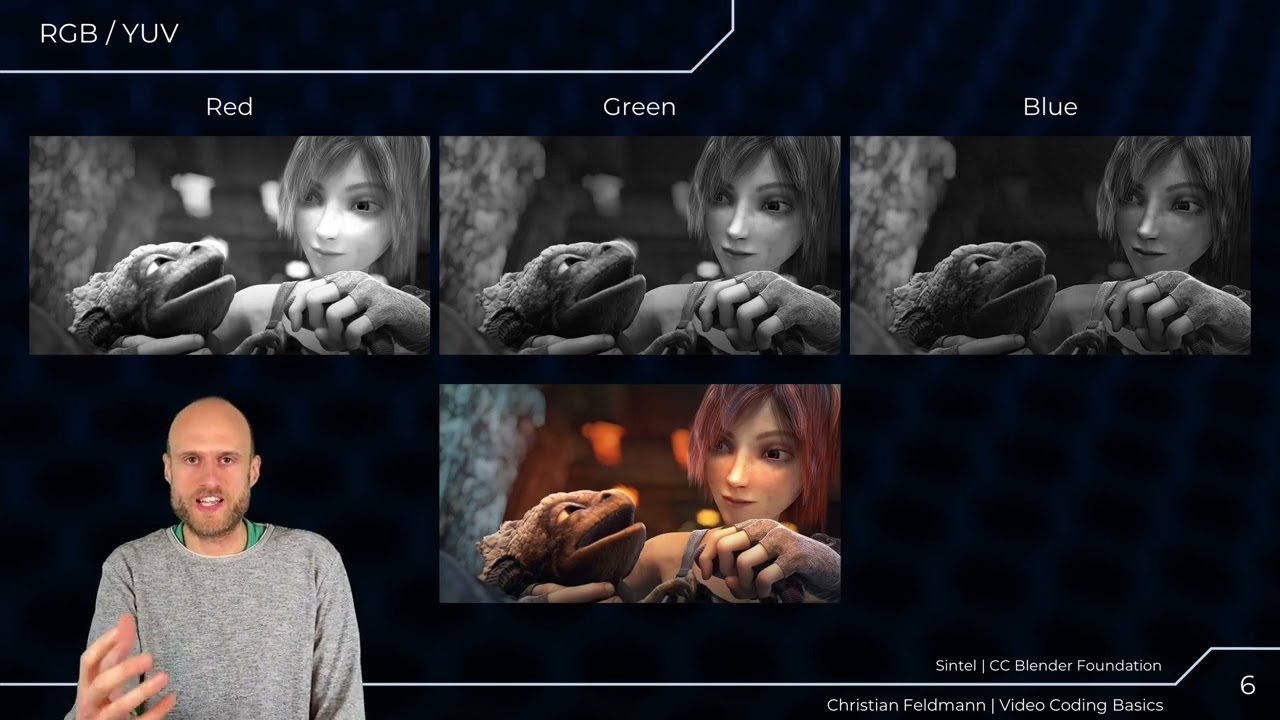 Video Coding Basics - How is this so efficient?