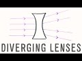 Diverging Lenses | GCSE Physics | Doodle Science