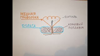 Печка для палатки за 6 минут