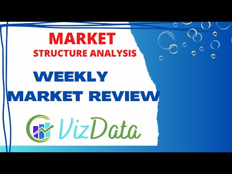 Global Market Analysis 12/01/2021