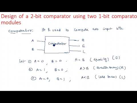Number Systems Decimal Number System STLD Lec 01