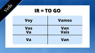 How to conjugate TO GO in Spanish [ IR ]