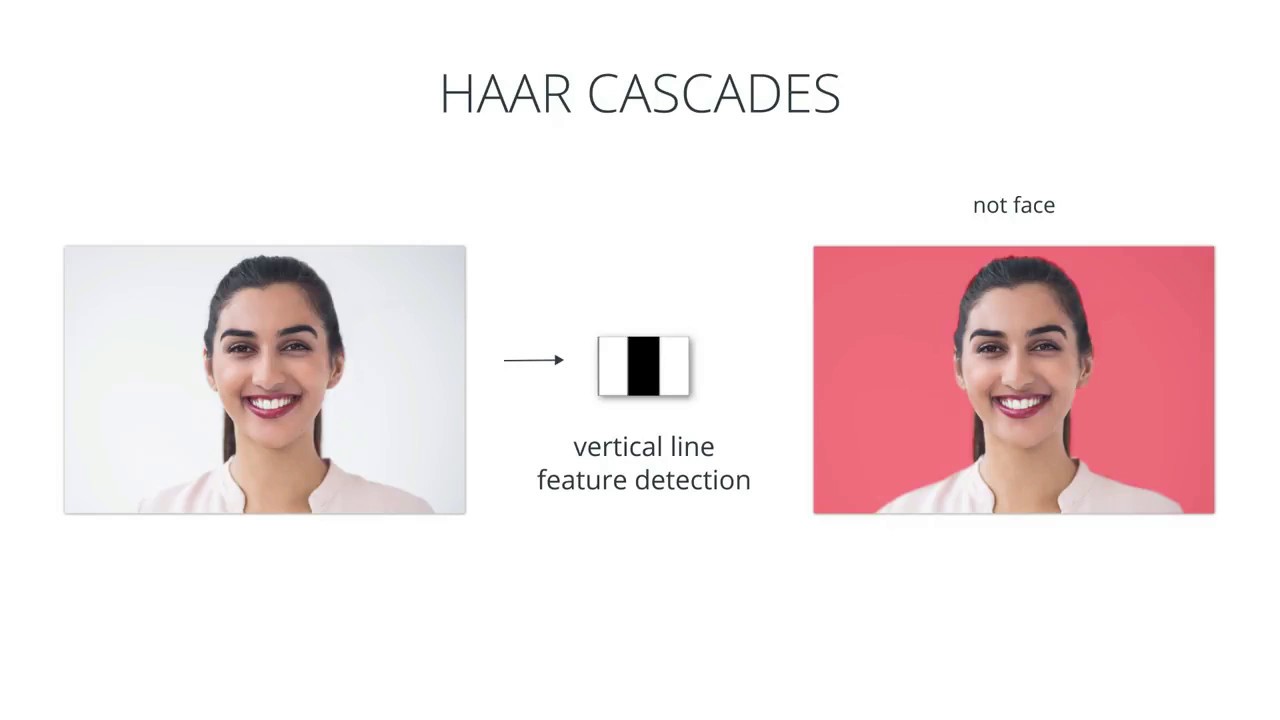 How Python And OpenCV | Uses HAAR CASCADE Auto Detect Faces