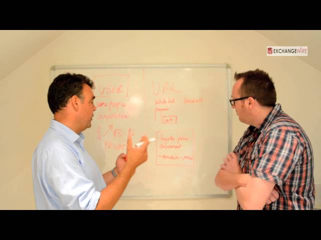 #TraderTalkTV: Grapeshot CEO John Snyder Explains How Contextual Optimisation Boosts Performance & Lowers CPA