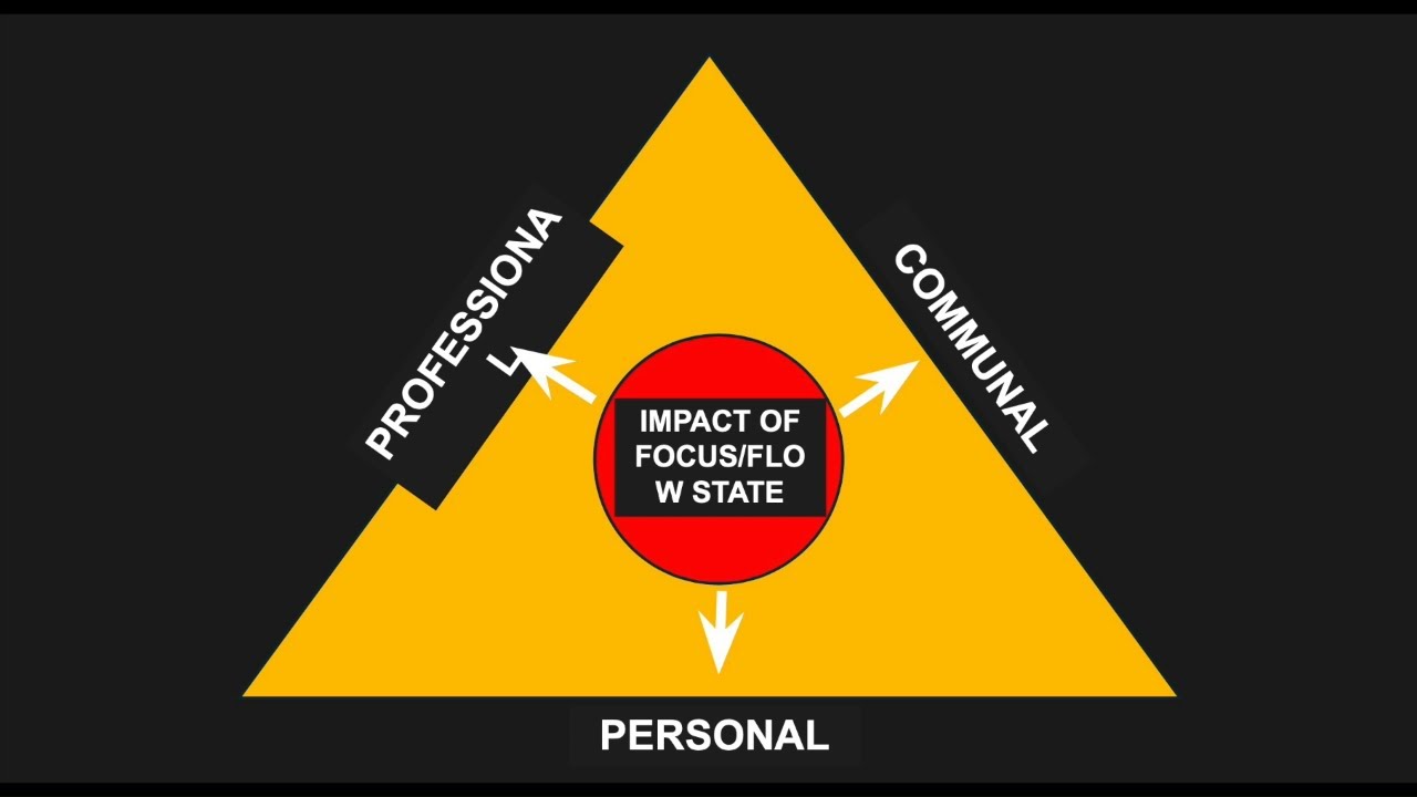 The Power of Intentional Focus | Dr. Ravi Iyer | TEDxGary