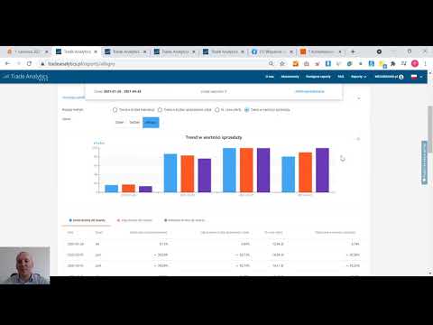 📙 Allegro PROfesor: Raporty, analiza, badania rynku i trendów dzięki TradeAnalytics