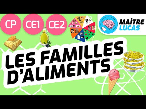 Les familles d'aliments CP - CE1 - CE2 - Cycle 2 - Questionner le monde
