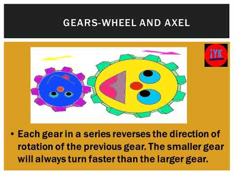 Simple Machines for Kids,Science&Engineering Children,simple machines,Pulley,Wheel,,Science Kids