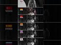 Dobby Is A Free In Different Languages Part 2 Shorts Harrypotter