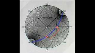 Stereogram and Wulff Net - 3
