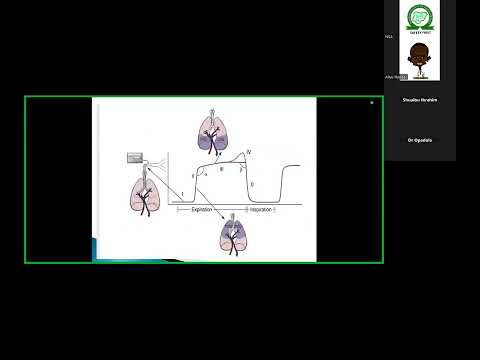 Capnography