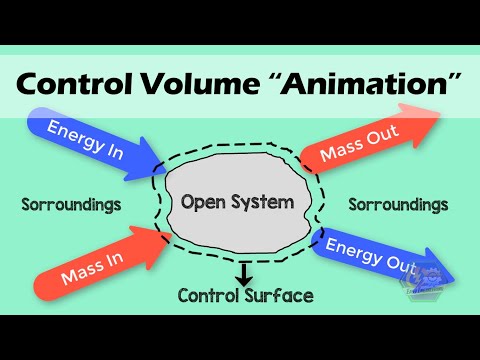 CONTROL VOLUME | Thermodynamics Animation