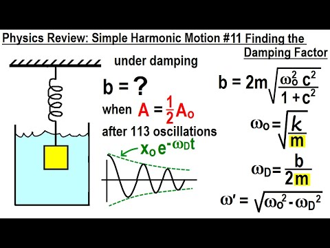 Physics Review Simple Harmonic Motion 1 The Basics