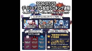 2026/07/25 - Daily SVOD Anime Ranking｜そのアニメ選びは本当に自分の意志か