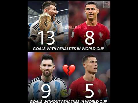 Pessi Vs Penaldo🤡 #trending #goat #shorts #viral